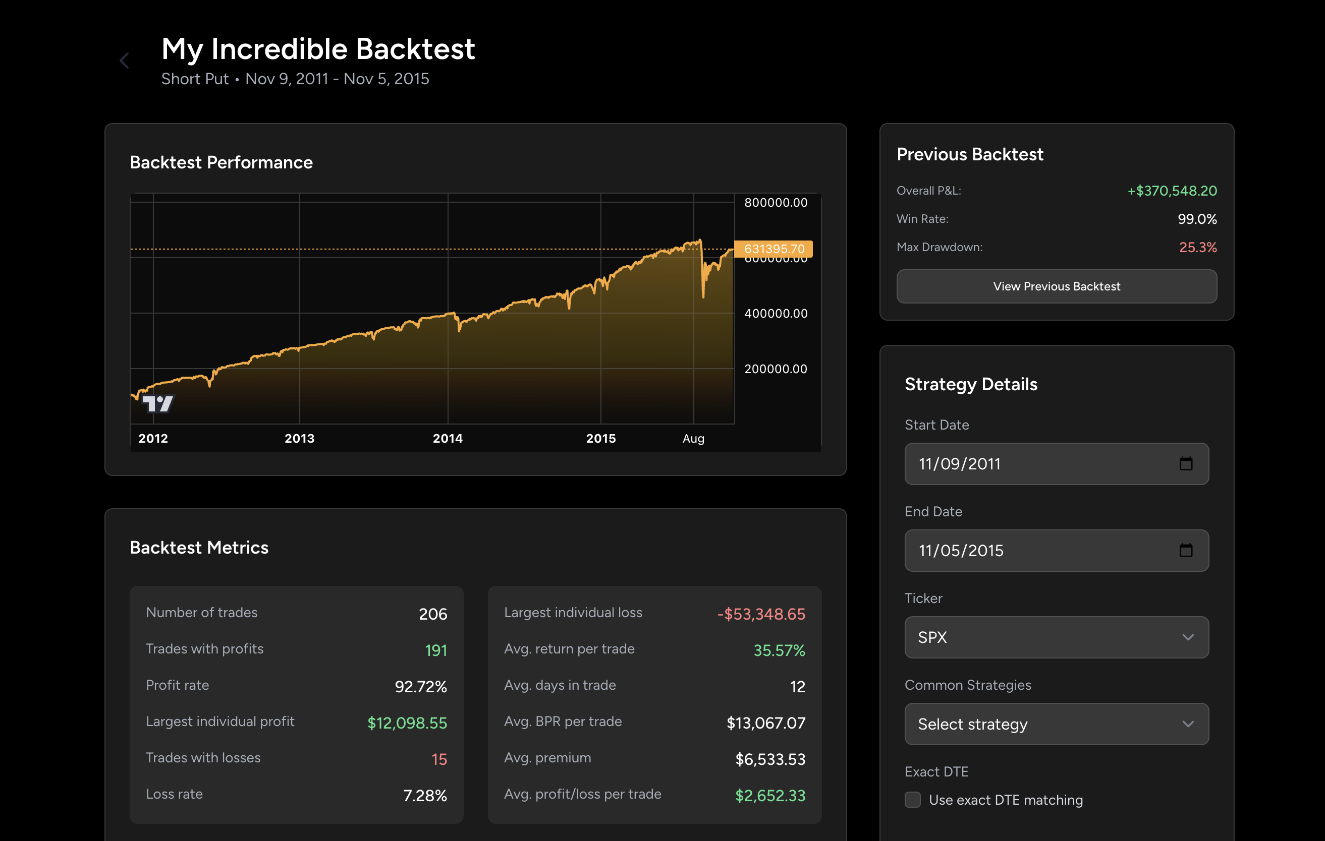 SPY Options Backtest Leaderboard This Year | Top Strategies - Options ...